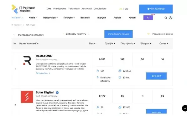 ІТ рейтинг України ІТ рейтинг України