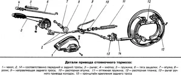Ручной тормоз Ручной тормоз