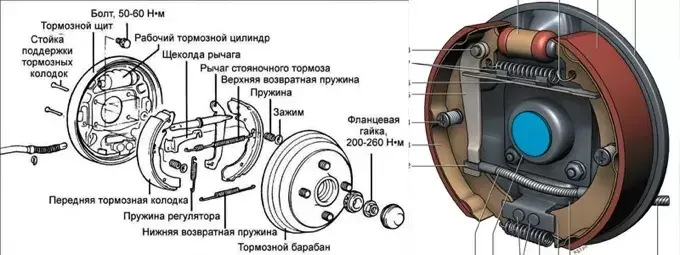 Система ручного тормоза Система ручного тормоза
