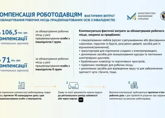 Компенсація роботодавцям за працевлаштованих осіб з інвалідністю