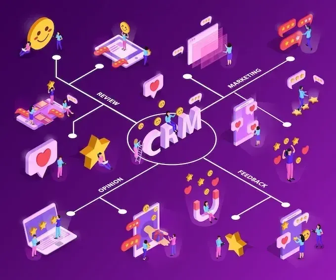Що таке CRM-система та яка від неї користь?