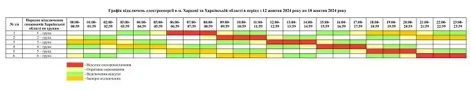 Графік відключень світла на Харківщині з 12 по 18 жовтня